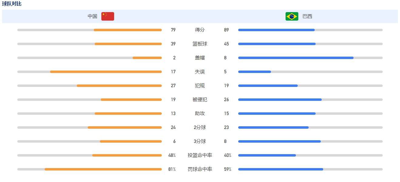 “这名球员将在伯纳乌现场观战皇马对阵比利亚雷亚尔的比赛，与弗洛伦蒂诺的会面也在日程安排当中。